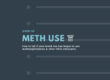 signs of meth use